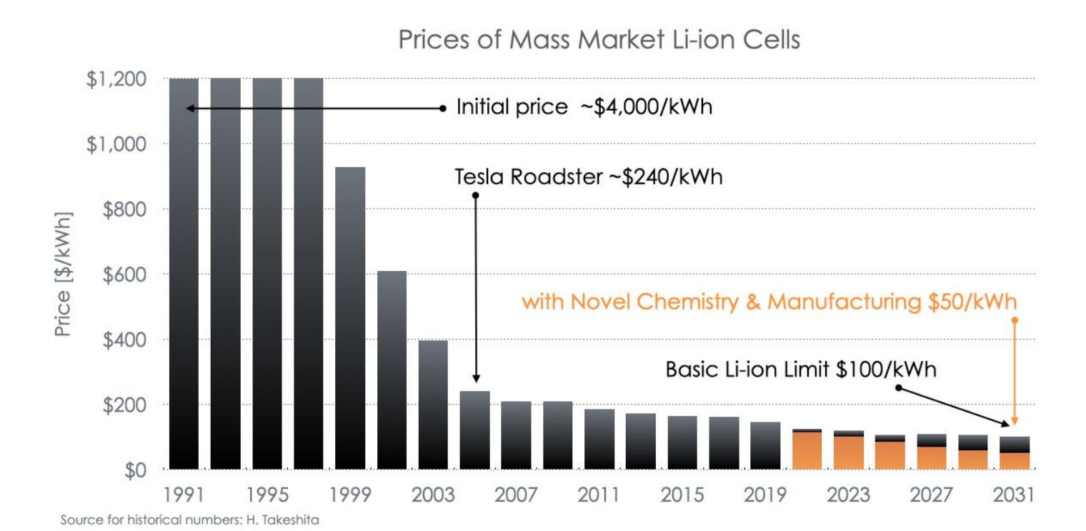 Sila nanotechnológií