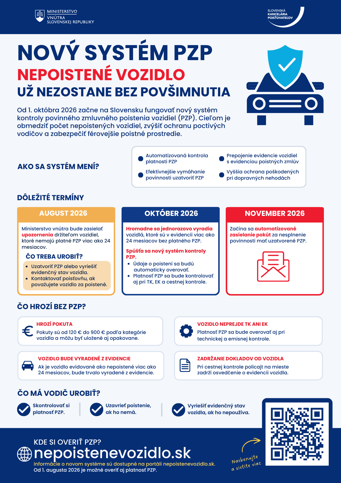 Ako sa nový systém kontroly PZP mení, dôležité termíny a informácie o tom, čo hrozí bez PZP.