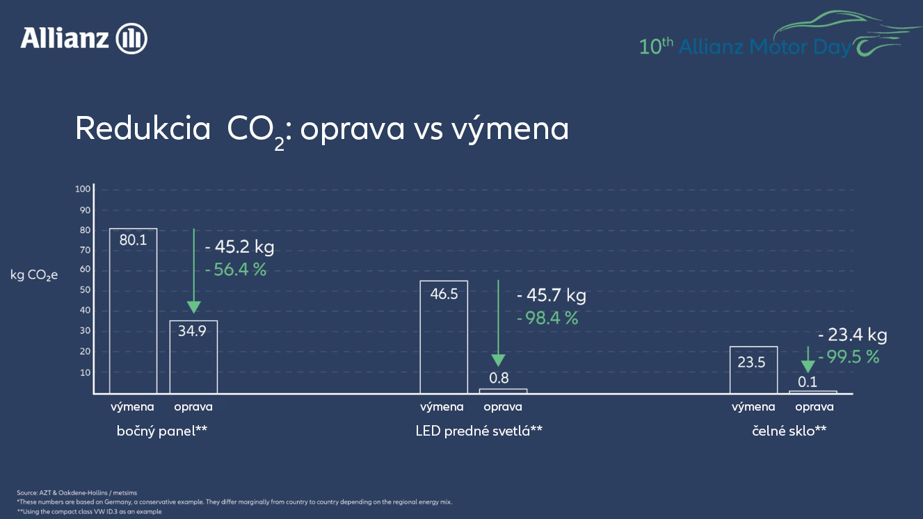 Oprava vs. výmena čelného skla